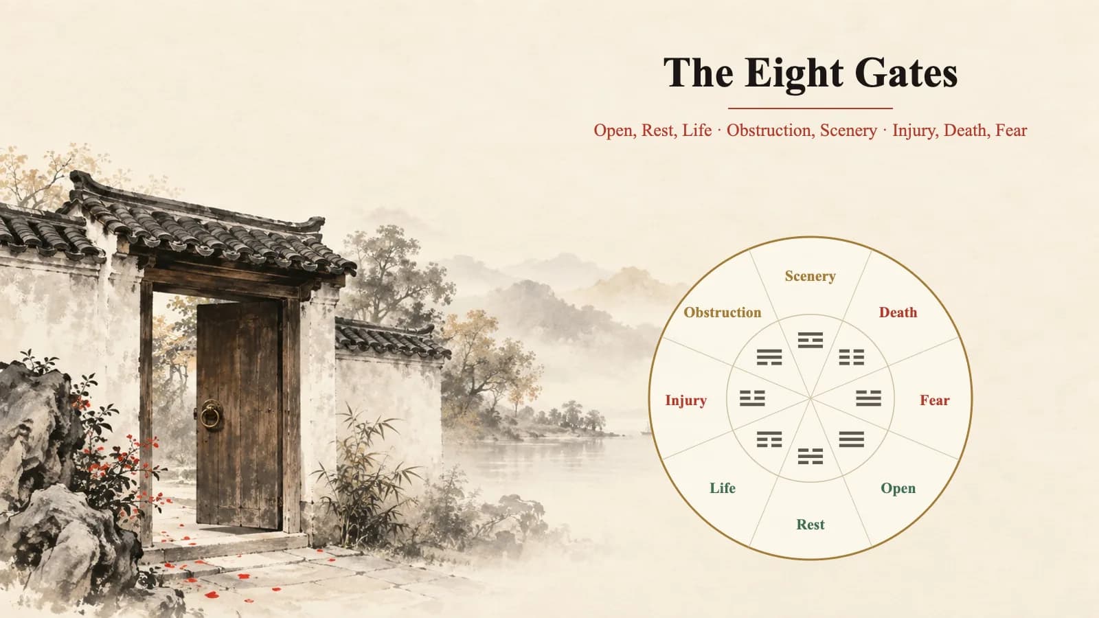 The Eight Gates of Qi Men Dun Jia: Meanings, Elements and Directions
