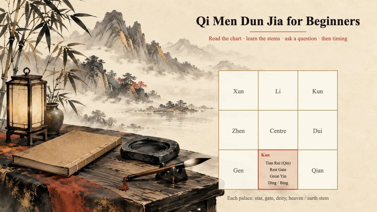 Qi Men Dun Jia for Beginners: What It Is, How to Read a Chart, What to Learn First