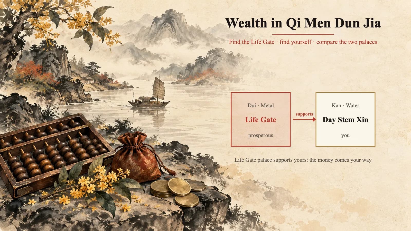Wealth in Qi Men Dun Jia: Which Gate to Read, and How