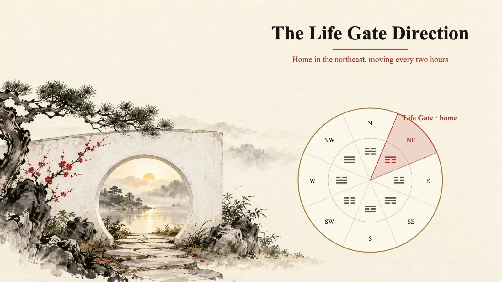 Life Gate Direction in Qi Men Dun Jia: Where Sheng Men Is Today and How to Use It Life Gate Direction in Qi Men Dun Jia: Where Sheng Men Is Today and How to Use It