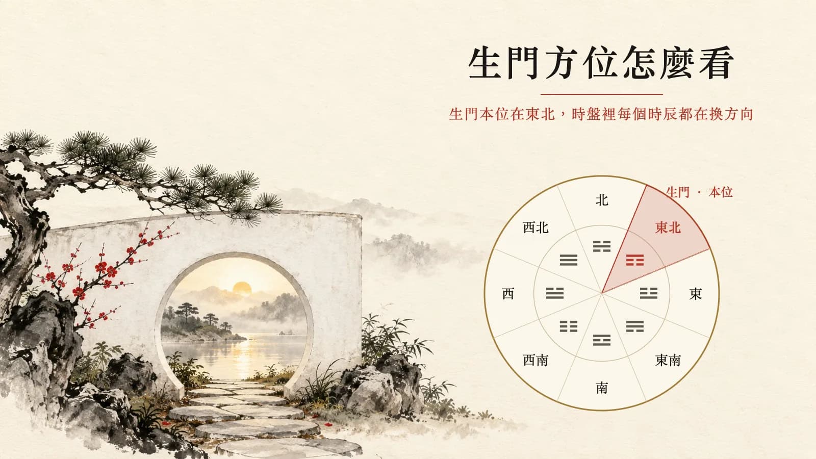 生門方位怎麼看:今天生門在哪個方向,求財出門怎麼用 生門方位怎麼看:今天生門在哪個方向,求財出門怎麼用